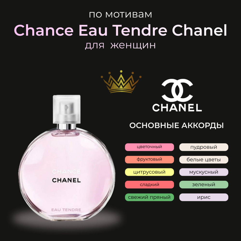 Chance Eau Tendre Chanel